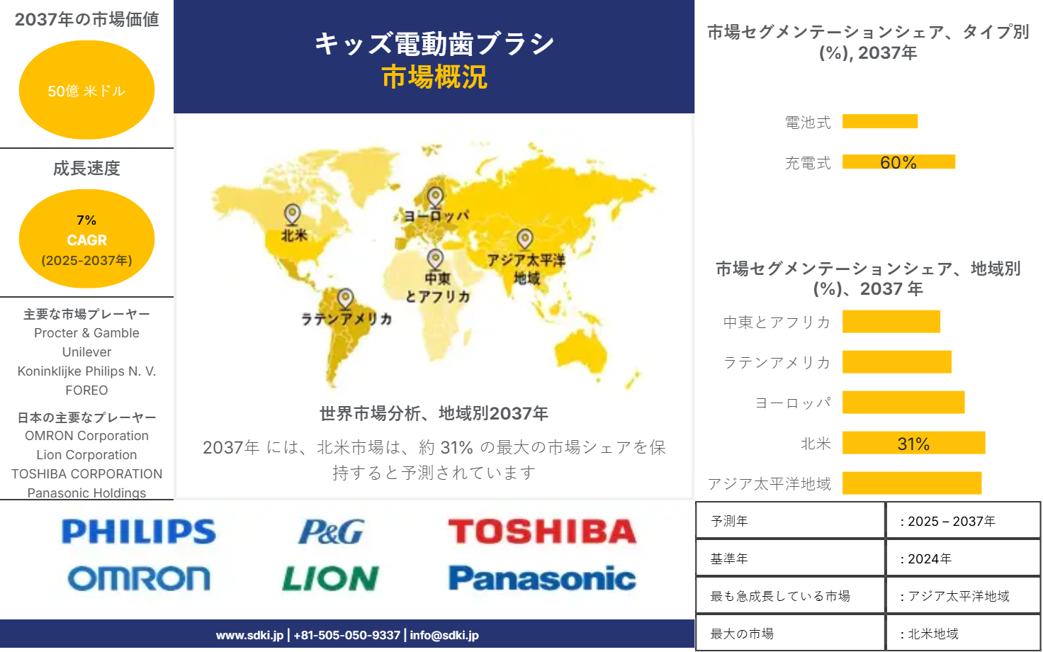 1720999120_5032.kids-electric-toothbrush-market-survey-report